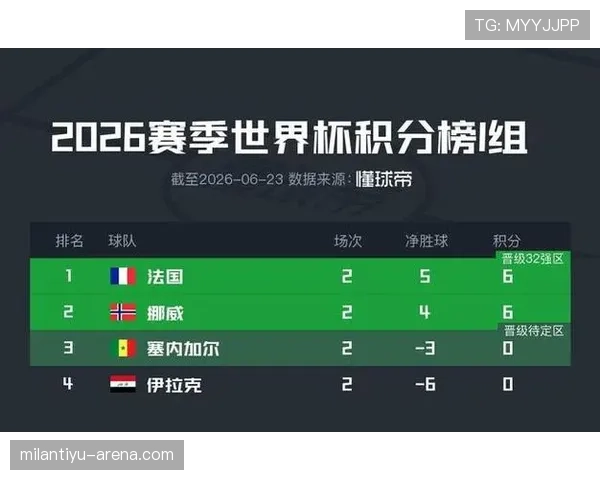 法国队能否轻松获得I组第一